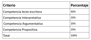 tabla ecedu