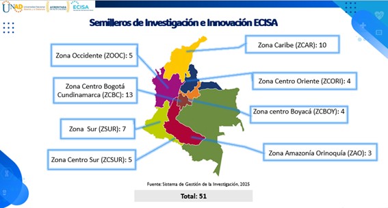 Semilleros de investigación ECISA