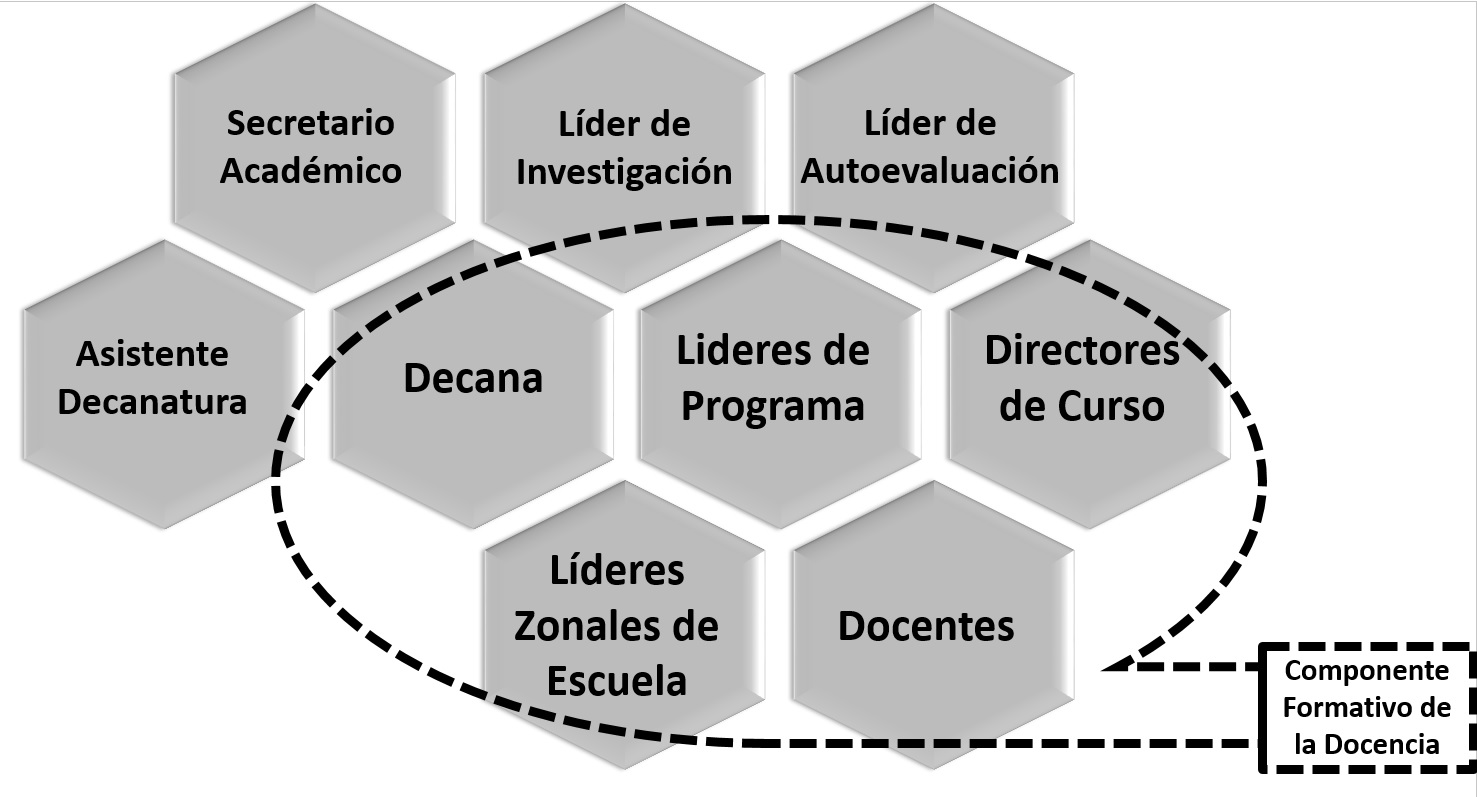estrctura escuela