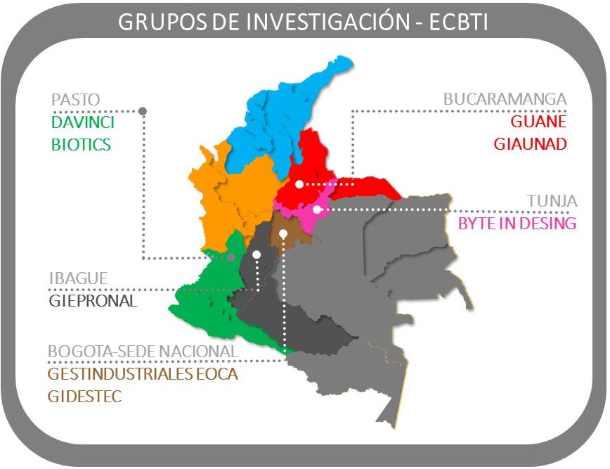 GRUPOS DE INVESTIGACIÓN ECBTI1